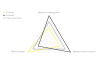 MT SPORT, 2-Finger Carbotecture-Hebel